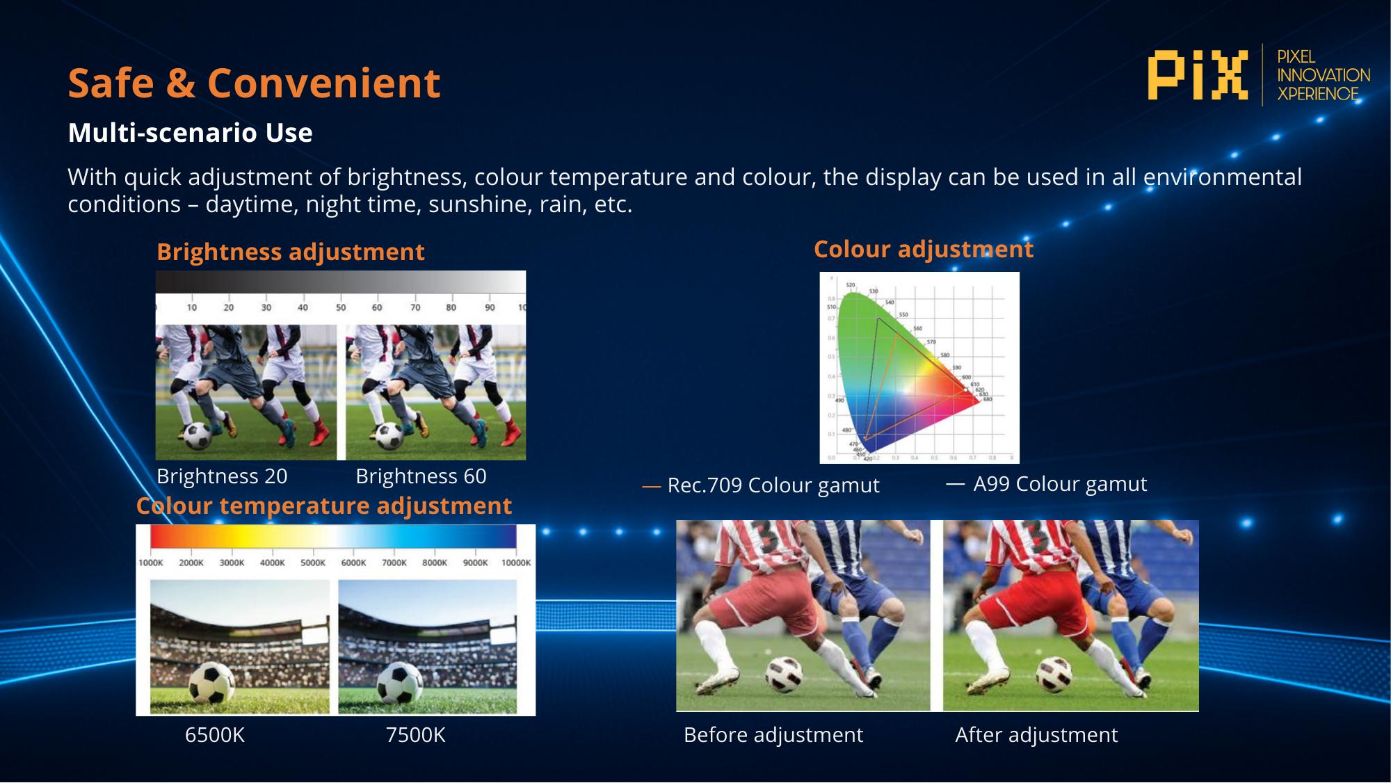 Multi-scenario brightness and colour temperature adjustment