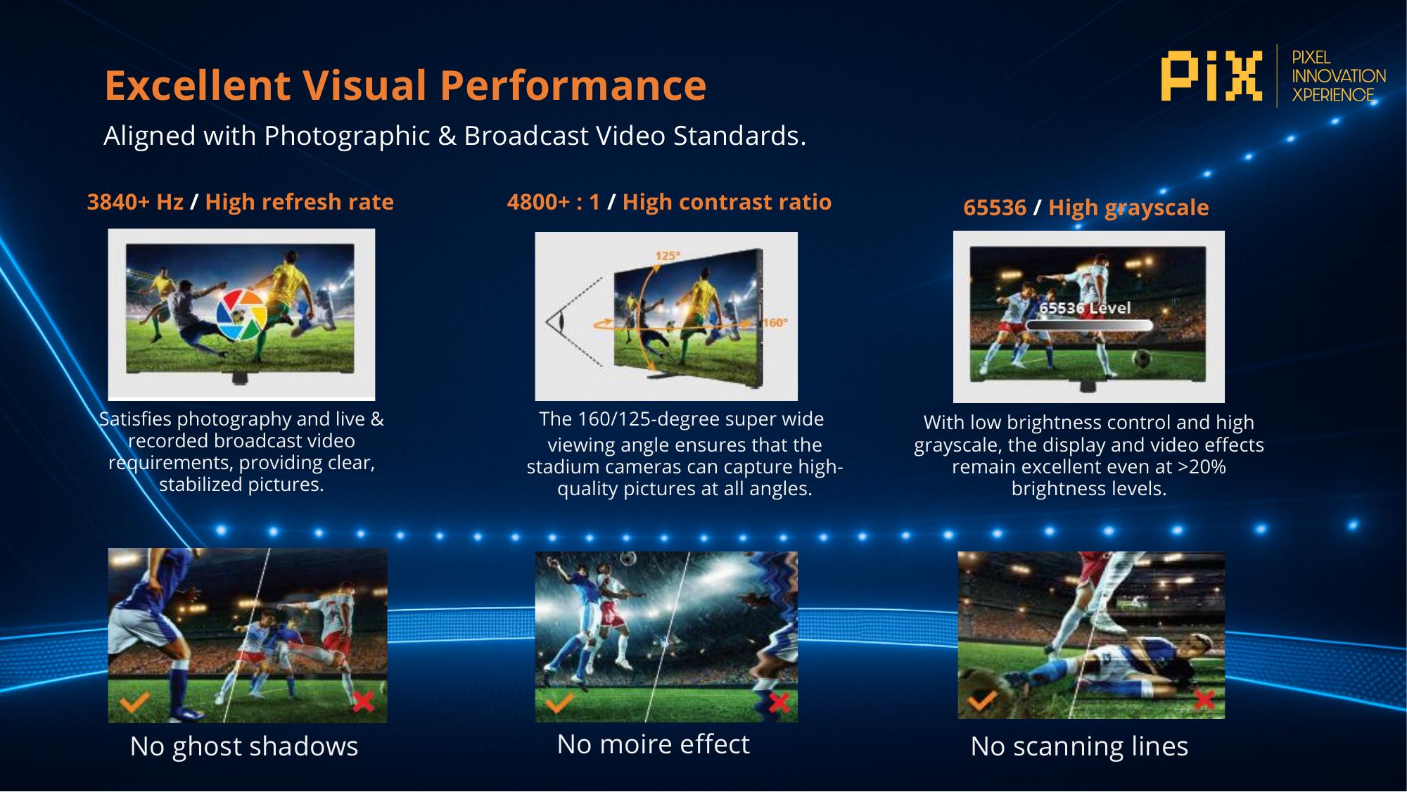 Visual Performance – No moiré, no ghost shadows, 3840Hz refresh